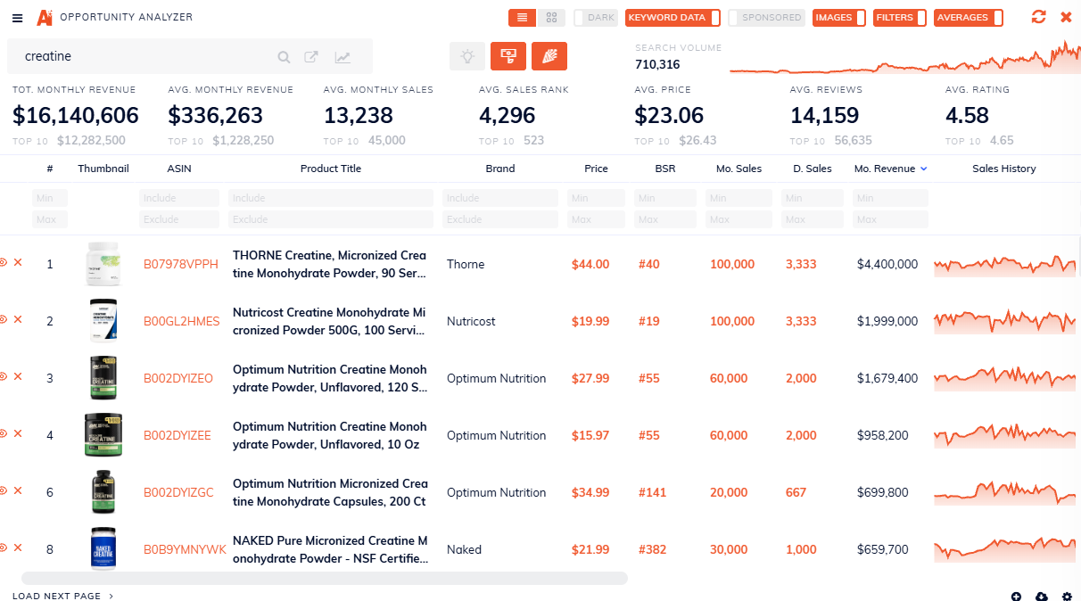 Amazing Intelligence research view showing monthly revenue, sales, BSR, and sales history for Amazon products.